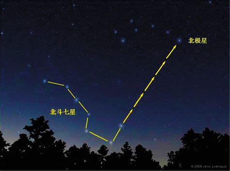 北斗七星北極星季節